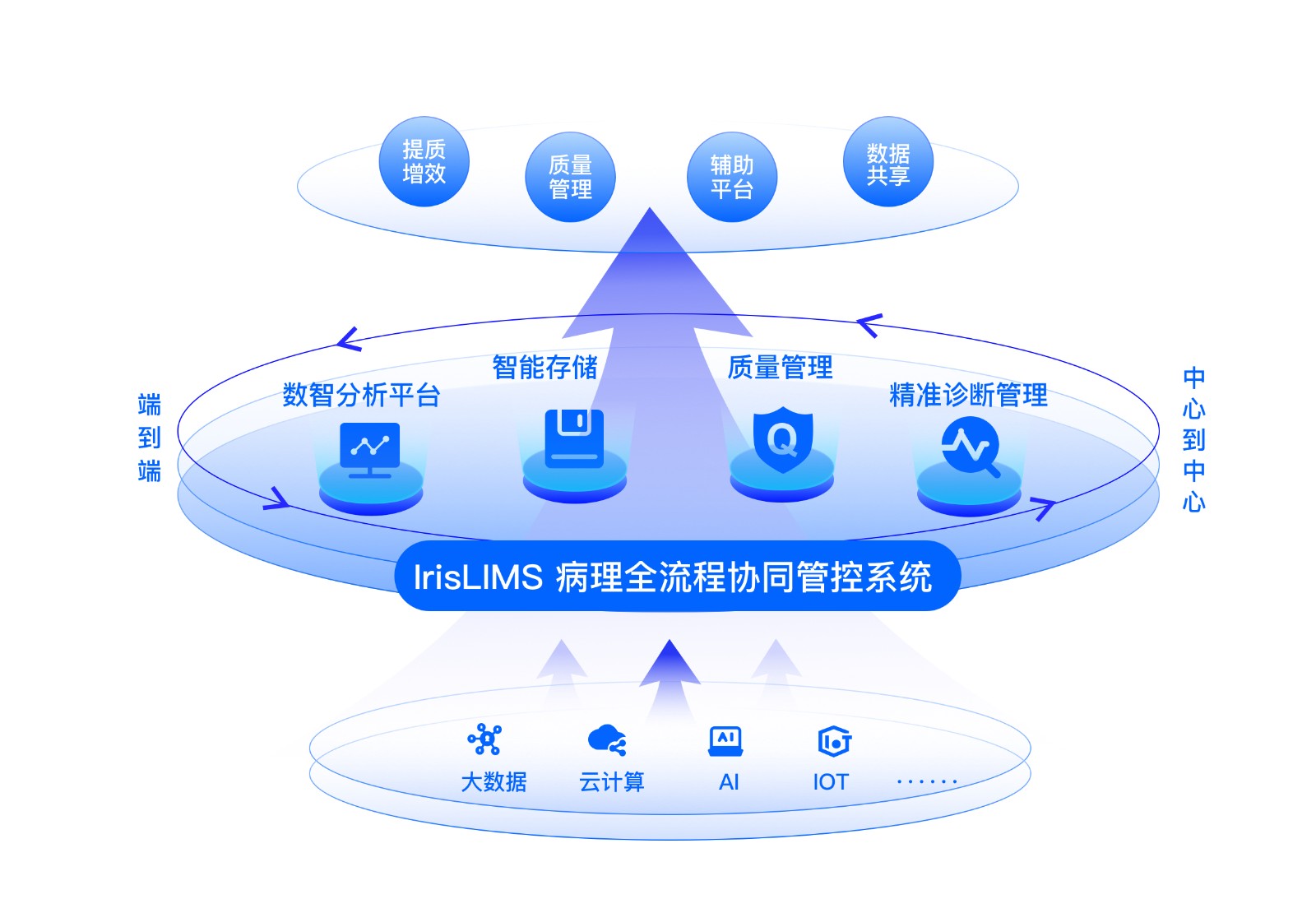 1695113874270848.jpg 病理数字化解决计划.jpg
