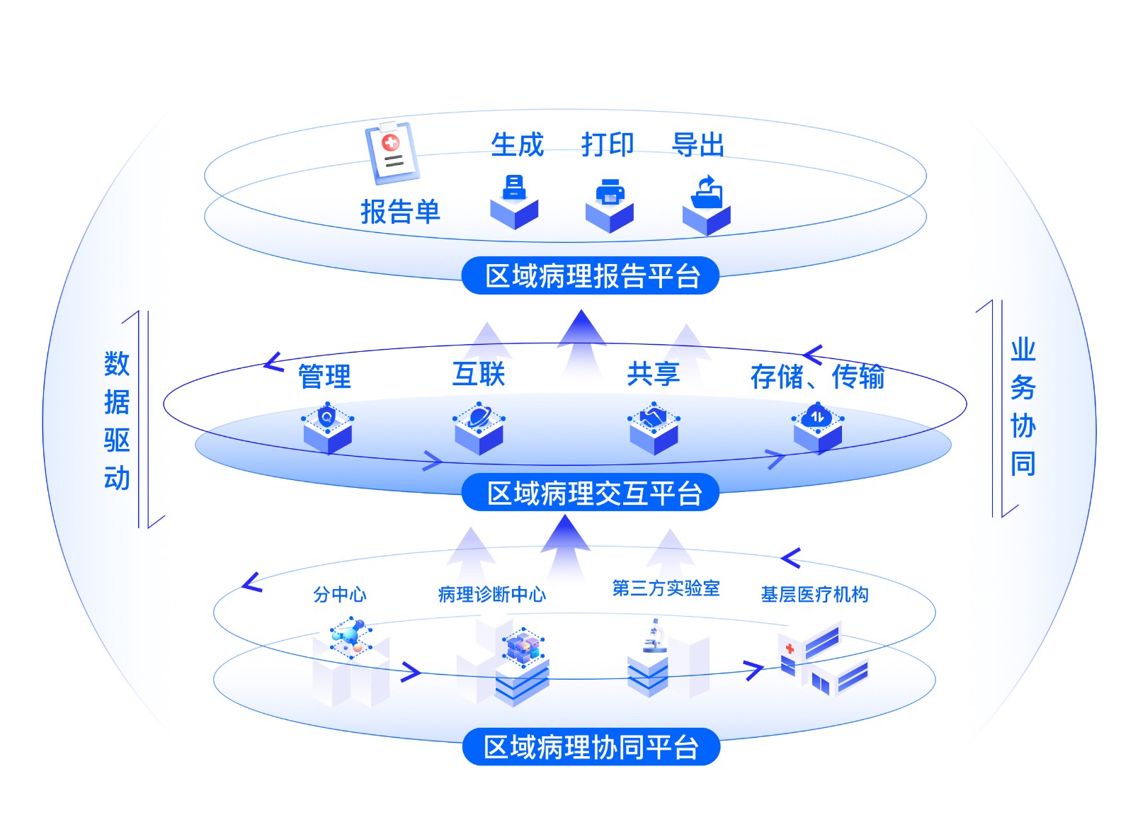 1695113924752576.jpg 区域数据交互.jpg