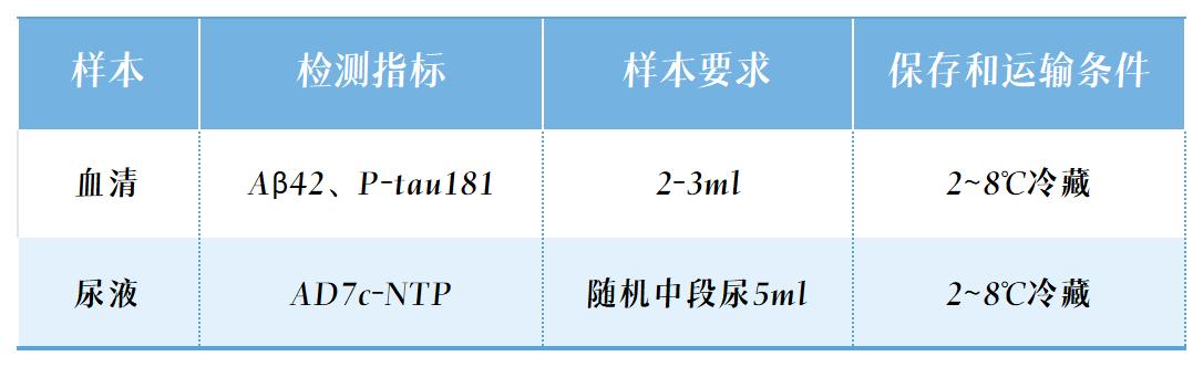 1695881405307784.jpg 样本要求.jpg