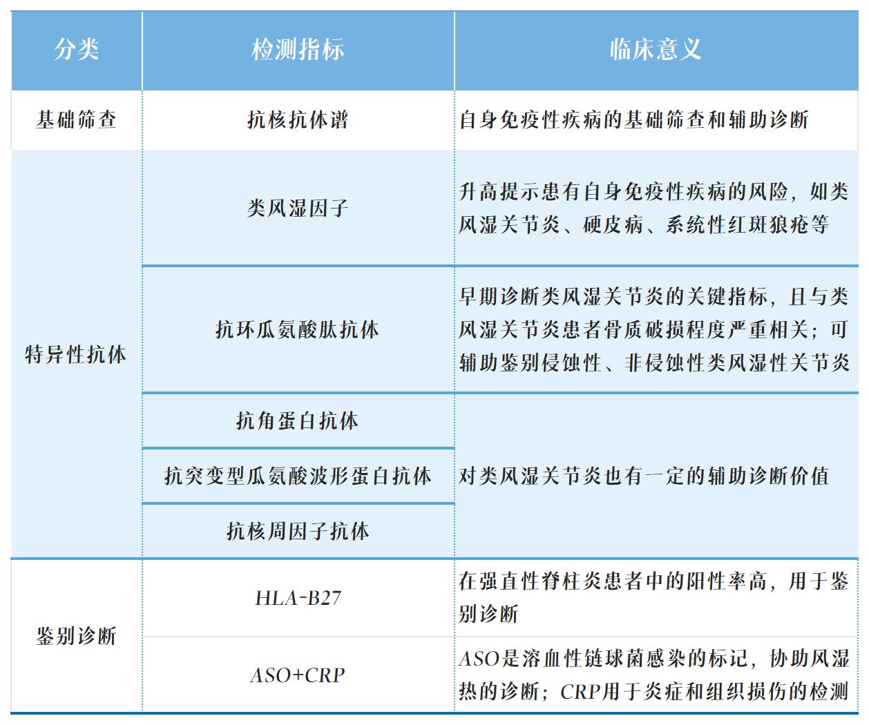 1697766405122304.jpg 枢纽炎项目表_Sheet1.jpg