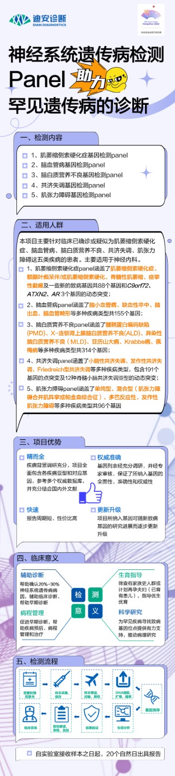 1698301433196384.jpg 神经系统遗传病panel长图海报(1) (6).jpg